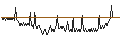 Intraday chart for BANK VONTOBEL/PUT/RENAULT/32/0.1/20.12.24