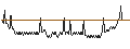 Intraday chart for BANK VONTOBEL/PUT/RENAULT/34/0.1/20.12.24