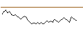 Intraday chart for BANK VONTOBEL/PUT/AXA S.A./32/0.5/20.09.24