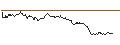 Grafico intraday di TURBO BEAR OPEN END - FERRARI N.V.