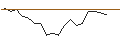 Grafico intraday di MORGAN STANLEY PLC/PUT/DRAFTKINGS A/40/0.1/21.03.25