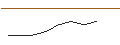 Intraday-grafiek van TURBO UNLIMITED LONG- OPTIONSSCHEIN OHNE STOPP-LOSS-LEVEL - LIGHT & WONDER