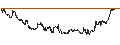 Intraday chart for BANK VONTOBEL/PUT/RENAULT/32/0.1/19.12.25