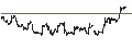 Intraday chart for BANK VONTOBEL/PUT/RENAULT/52/0.1/19.12.25