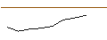Grafico intraday di OPEN END TURBO OHNE STOP-LOSS - DEUTZ