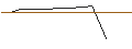 Intraday Chart für MINI FUTURE LONG - PEPSICO