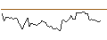 Grafico intraday di TURBO UNLIMITED LONG- OPTIONSSCHEIN OHNE STOPP-LOSS-LEVEL - DEUTSCHE LUFTHANSA