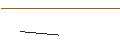 Grafico intraday di TURBO UNLIMITED LONG- OPTIONSSCHEIN OHNE STOPP-LOSS-LEVEL - DEUTSCHE LUFTHANSA