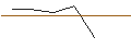 Grafico intraday di OPEN END-TURBO-OPTIONSSCHEIN - ADVANCED MICRO DEVICES