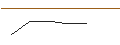 Grafico intraday di OPEN END TURBO BULL OPTIONSSCHEIN - FRAPORT
