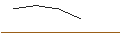 Grafico intraday di TURBO UNLIMITED LONG- OPTIONSSCHEIN OHNE STOPP-LOSS-LEVEL - GLENCORE