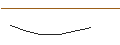 Grafico intraday di UNLIMITED TURBO SHORT - GOLD