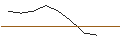 Intraday-grafiek van TURBO UNLIMITED SHORT- OPTIONSSCHEIN OHNE STOPP-LOSS-LEVEL - RATIONAL