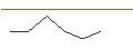 Grafico intraday di TURBO UNLIMITED SHORT- OPTIONSSCHEIN OHNE STOPP-LOSS-LEVEL - BLACKROCK