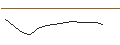 Graphique intraday de TURBO UNLIMITED LONG- OPTIONSSCHEIN OHNE STOPP-LOSS-LEVEL - SUEDZUCKER
