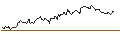 Intraday Chart für KAPITALSCHUTZ (CAPPED) ZERTIFIKAT < 100% - EURO STOXX BANKS