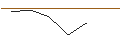 Grafico intraday di TURBO UNLIMITED SHORT- OPTIONSSCHEIN OHNE STOPP-LOSS-LEVEL - KELLOGG