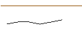 Grafico intraday di OPEN END TURBO PUT WARRANT - SANOFI