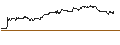 Intraday chart for MINI FUTURE LONG - MARKETAXESS