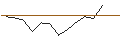 Grafico intraday di OPEN END TURBO CALL-OPTIONSSCHEIN MIT SL - NORWEGIAN CRUISE LINE