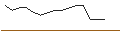 Intraday-grafiek van OPEN END CALL TURBO ZERTIFIKAT - BASF