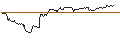 Grafico intraday di UNLIMITED TURBO SHORT - CONSTELLATION BRANDS