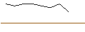 Grafico intraday di TURBO UNLIMITED LONG- OPTIONSSCHEIN OHNE STOPP-LOSS-LEVEL - SANOFI
