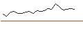 Gráfico intradía de OPEN END TURBO LONG - BNP PARIBAS