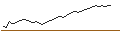 Grafico intraday di UNLIMITED TURBO BULL - BIOMERIEUX