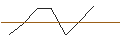 Grafico intraday di TURBO UNLIMITED LONG- OPTIONSSCHEIN OHNE STOPP-LOSS-LEVEL - INTESA SANPAOLO