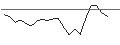 Intraday chart for MORGAN STANLEY PLC/PUT/ABBOTT LABORATORIES/100/0.1/20.09.24