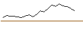 Intraday-grafiek van MORGAN STANLEY PLC/CALL/RTX/117.5/0.1/20.12.24