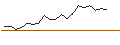 Intraday Chart für MORGAN STANLEY PLC/CALL/COMCAST A/48/0.1/20.12.24