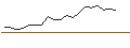Intraday Chart für MORGAN STANLEY PLC/CALL/COMCAST A/44/0.1/20.12.24
