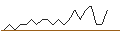 Intraday-grafiek van MORGAN STANLEY PLC/CALL/MOSAIC/49.75/0.1/20.12.24