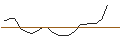 Grafico intraday di MORGAN STANLEY PLC/PUT/ON SEMICONDUCTOR/80/0.1/17.01.25