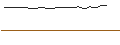 Grafico intraday di MORGAN STANLEY PLC/CALL/BCE/49/0.1/20.12.24
