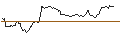 Grafico intraday di TURBO UNLIMITED SHORT- OPTIONSSCHEIN OHNE STOPP-LOSS-LEVEL - VERBUND