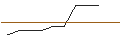 Intraday-grafiek van TURBO UNLIMITED LONG- OPTIONSSCHEIN OHNE STOPP-LOSS-LEVEL - MOODYS