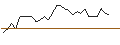 Intraday-grafiek van OPEN END TURBO LONG - NORWEGIAN CRUISE LINE