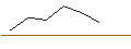 Intraday Chart für JP MORGAN/CALL/NORWEGIAN CRUISE LINE/14/0.1/17.01.25