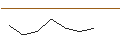 Grafico intraday di JP MORGAN/PUT/CLOROX/110/0.1/17.01.25