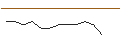 Intraday Chart für ENDLOS-TURBO PUT - NIKE `B`