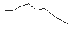 Grafico intraday di SG/PUT/LVMH MOËT HENN. L. VUITTON/900/0.01/20.09.24