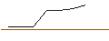 Intraday-grafiek van OPEN END TURBO OPTIONSSCHEIN LONG - CONSTELLATION BRANDS