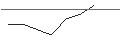 Intraday chart for JP MORGAN/PUT/VERTEX PHARMACEUTICALS/335/0.1/17.01.25