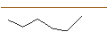 Grafico intraday di JP MORGAN/PUT/TARGET CORP/100/0.1/17.01.25