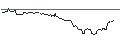 Intraday Chart für SG/PUT/KRAFT HEINZ/40/0.1/20.09.24