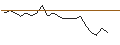 Intraday chart for MORGAN STANLEY PLC/CALL/PETROLEO BRASILEIRO ADR/17.8188/1/20.12.24