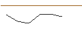 Grafico intraday di JP MORGAN/CALL/DELTA AIR LINES/60/0.1/17.01.25